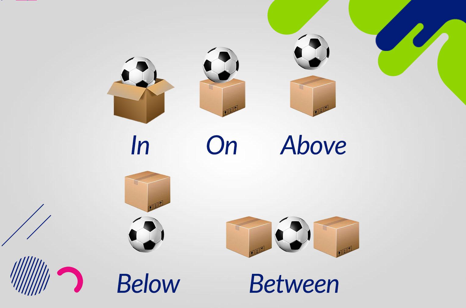 Prepositions: In, on, at